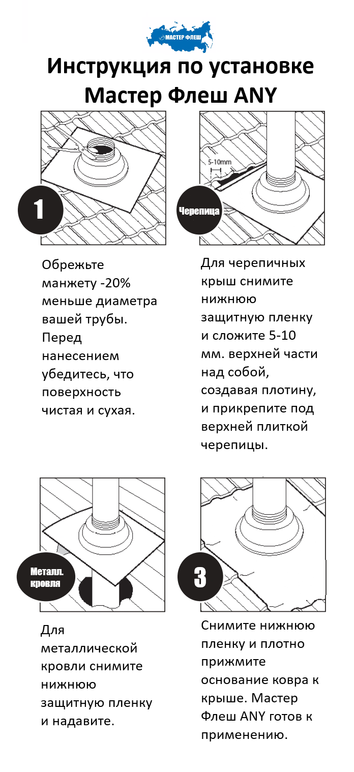 Монтаж угловой манжеты мастер флеш